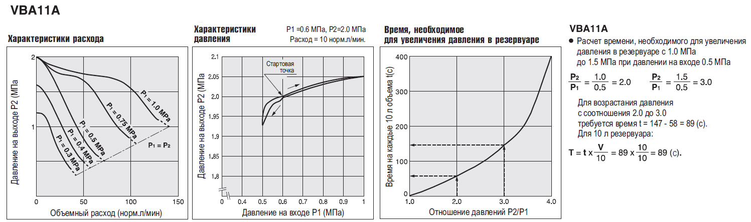 Усилитель давления VBA11A SMC