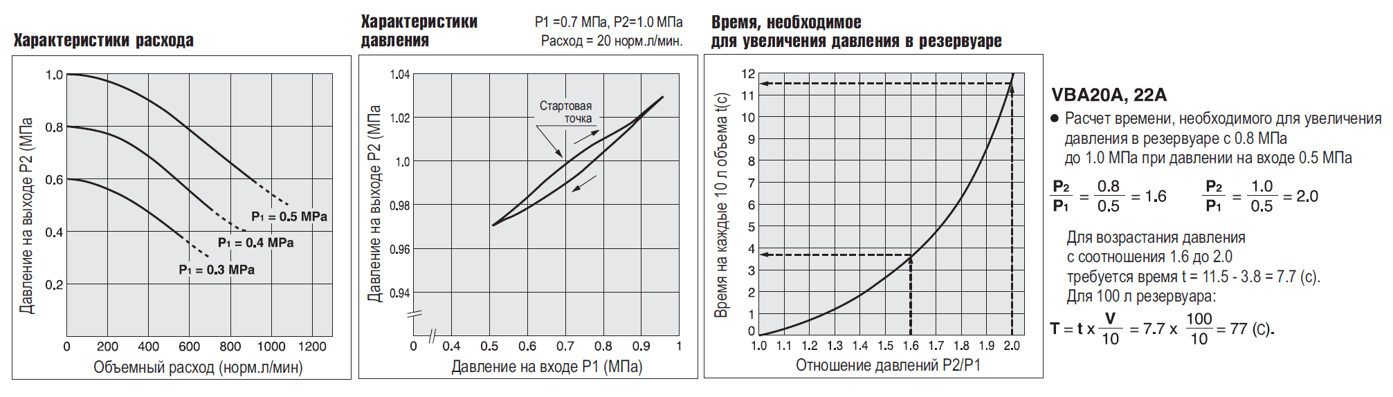 Усилитель давления VBA20A SMC