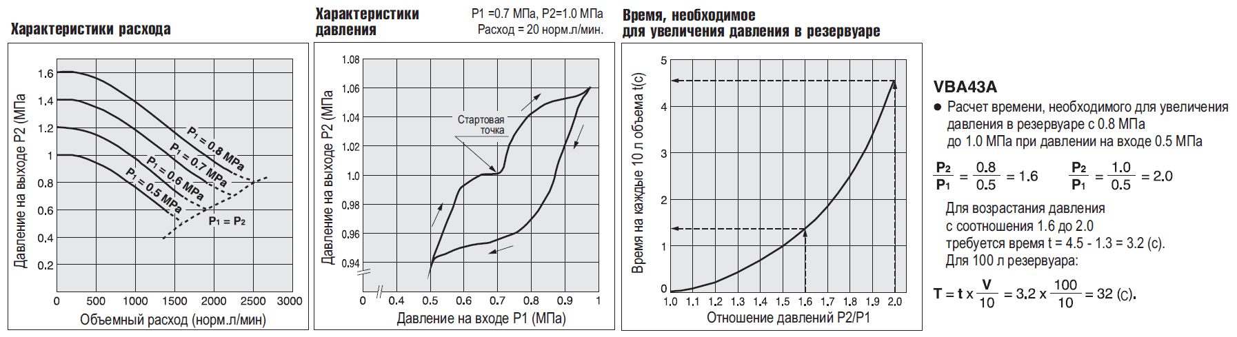 Усилитель давления VBA43A SMC