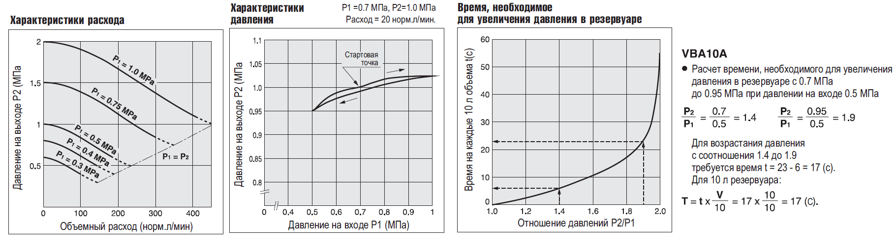 Усилитель давления VBA10A SMC