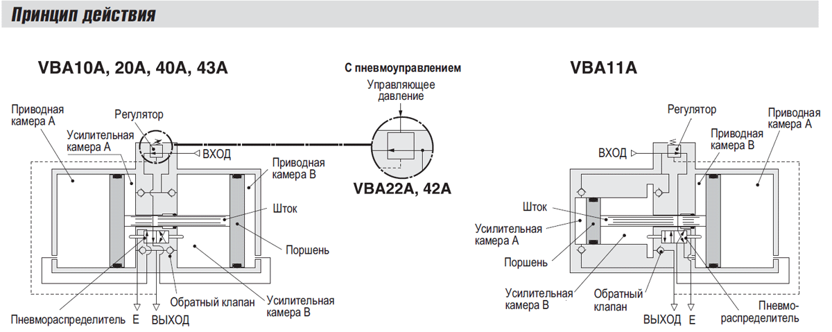 Усилитель давления VBA10A SMC