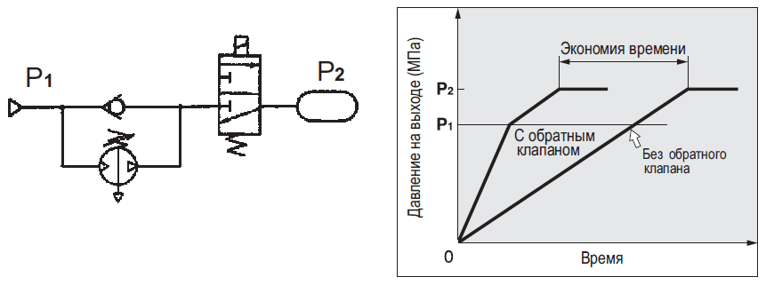 Усилитель давления VBA11A SMC