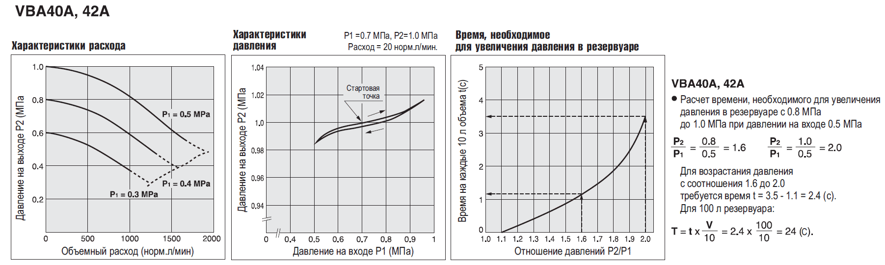 Усилитель давления VBA42A SMC