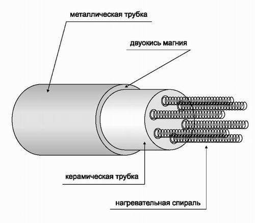 купить ТЭН для теплового оборудования, парогенератора, электрокотельных