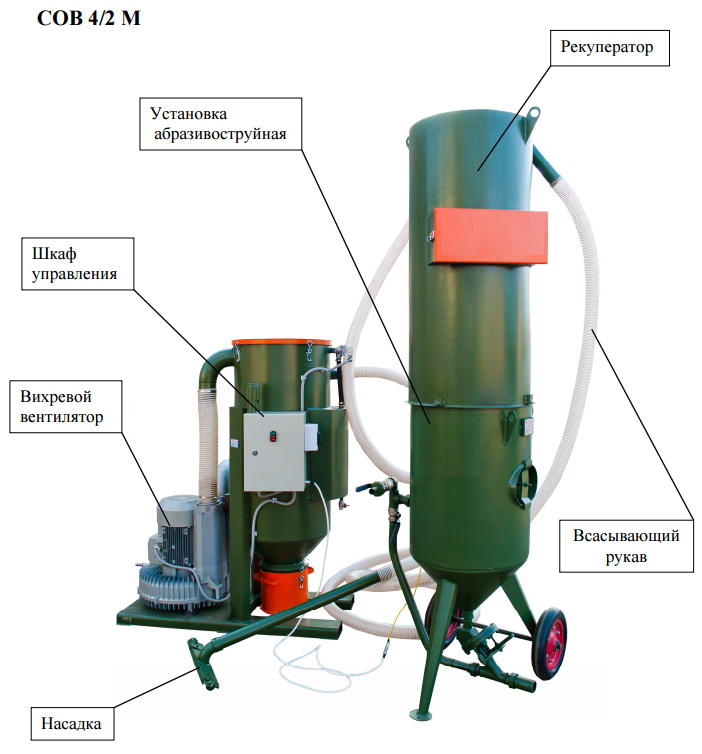 СОВ-4/2-М Система сбора и рекуперации абразива