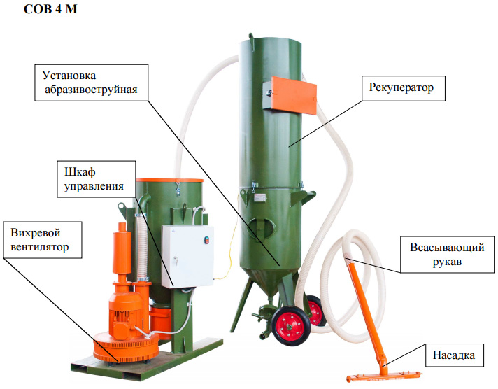 СОВ-4-М Система сбора и рекуперации абразива